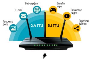 Подключение wifi роутера к интернету