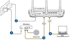 Подключение интернета по кабелю
