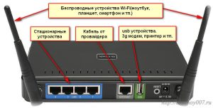 VPN для бизнеса в Москве