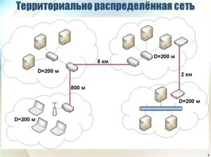 Объединение офисов в одну сеть в Москве и Области