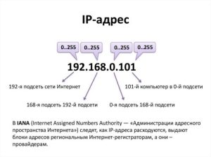 Статический IP адресация