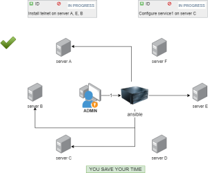 Ansible