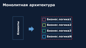 Монолитная архитектура