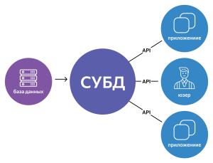 Преимущество nosql