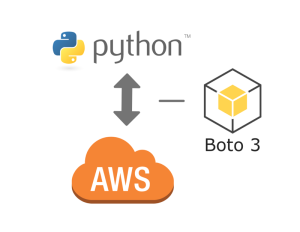 Настройка aws python Boto3