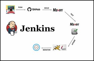 Установка jenkins