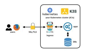 установка Postgres Kubernetes