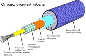 Сравнение длины кабеля